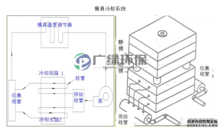 注塑機模具冷卻循環水處理