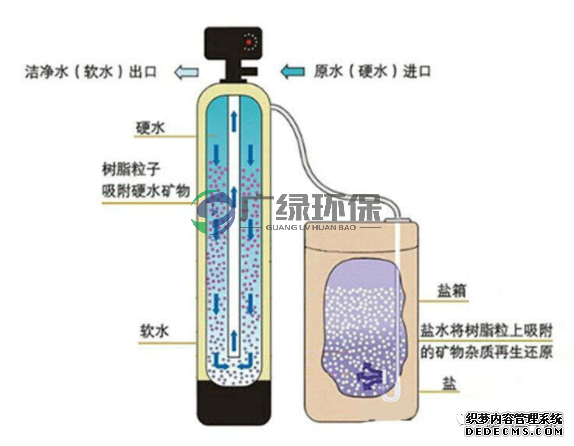 注塑機模具冷卻循環水處理