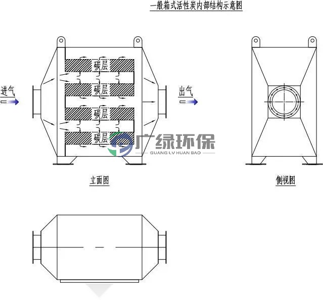 廢氣處理設備