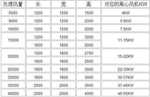 活性碳吸附塔