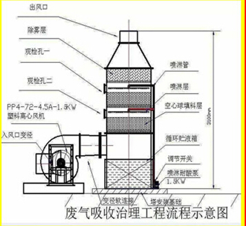 噴漆活性炭吸附塔