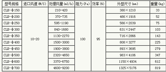 擴散式旋風除塵器