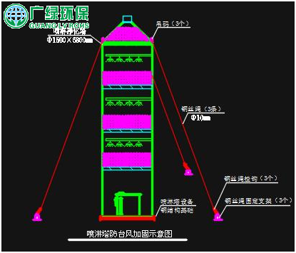 噴淋塔加固