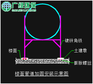 樓面管道加固