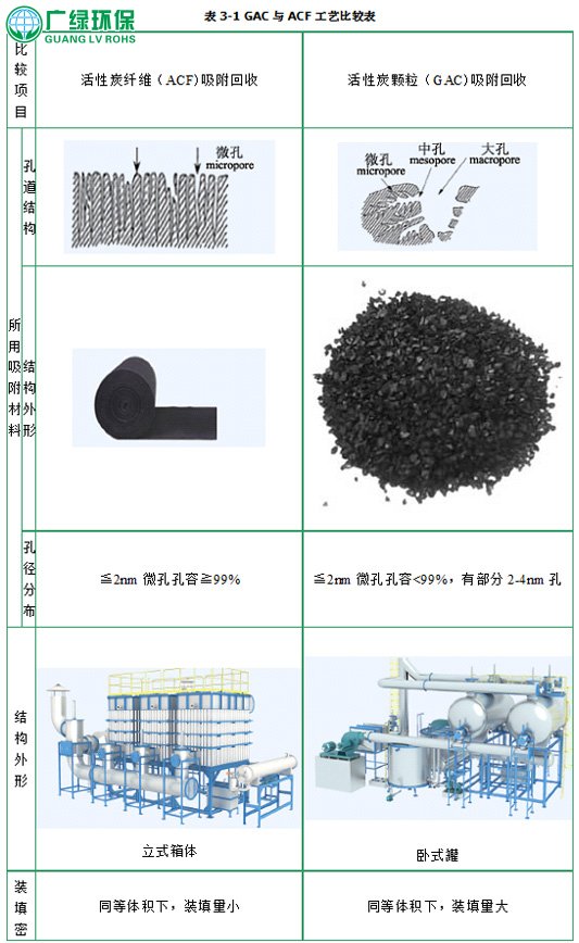 廢氣處理工程