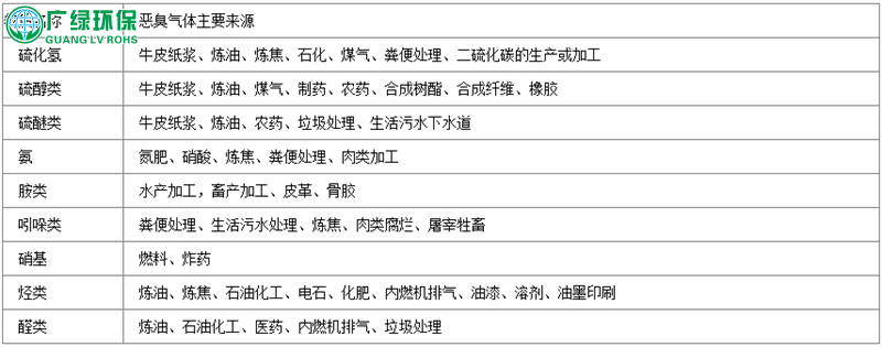 UV光解凈化設備