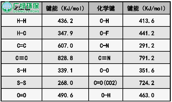 UV光解凈化設備圖