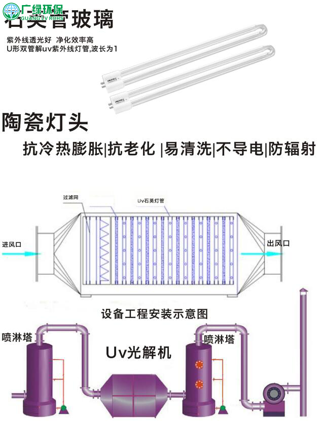 深圳UV光解凈化設備