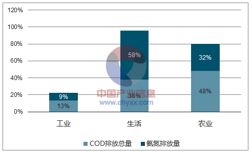 工業廢氣處理