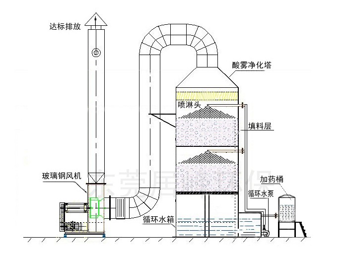 不銹鋼噴淋塔