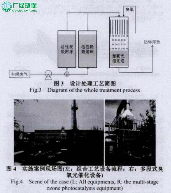 結合多段式臭氧光催化技術在制藥企業有機廢氣治理中的應用