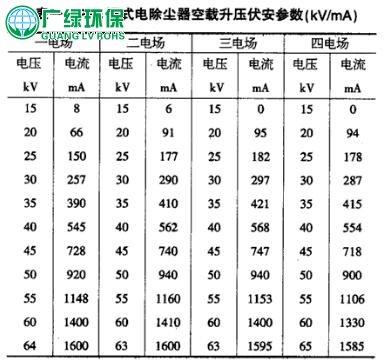 濕式電除塵