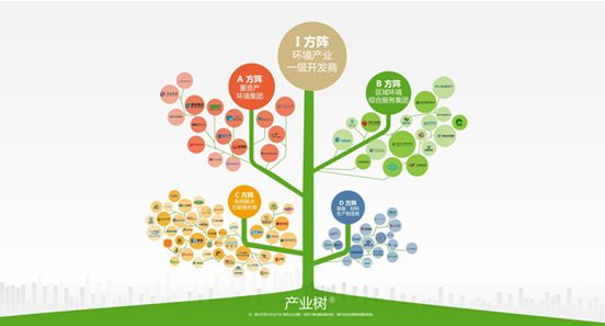 環保設備產業的新機遇在哪兒？ 三大動能催暖成長爆發期