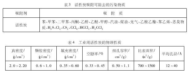 技術探討工業中噴烤漆產生的有害廢氣處理方案