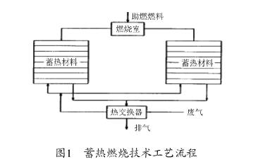 國內工業VOCs廢氣治理的現狀及發展