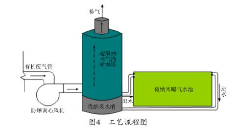 國內工業VOCs廢氣治理的現狀及發展