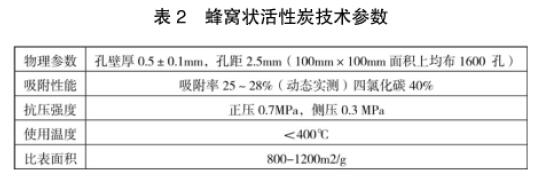 活性炭吸附光催化一體設備在汽車涂裝噴漆廢氣處理中的應用