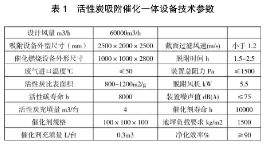 活性炭吸附光催化一體設備在汽車涂裝噴漆廢氣處理中的應用