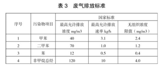 活性炭吸附光催化一體設備在汽車涂裝噴漆廢氣處理中的應用