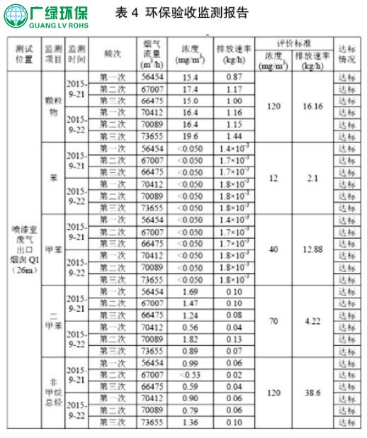 活性炭吸附光催化一體設備在汽車涂裝噴漆廢氣處理中的應用