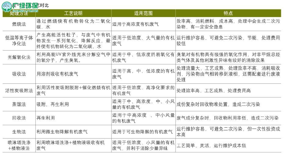 基于噴淋吸收工藝的膠印廢氣處理實用方案