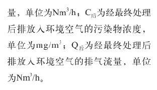 基于噴淋吸收工藝的膠印廢氣處理實用方案