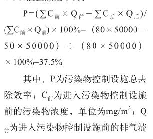 基于噴淋吸收工藝的膠印廢氣處理實用方案