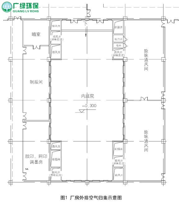 基于噴淋吸收工藝的膠印廢氣處理實用方案