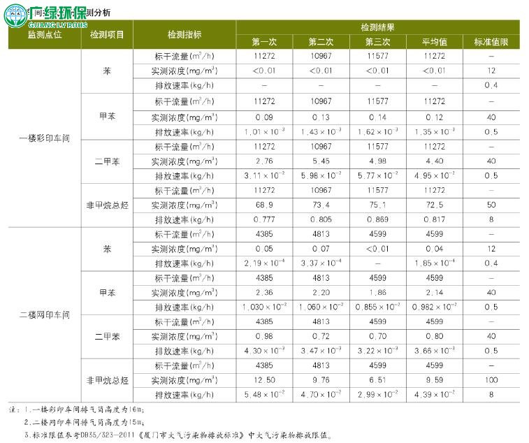 基于噴淋吸收工藝的膠印廢氣處理實用方案