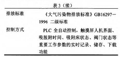 談涂料行業有機廢氣治理技術分析