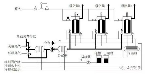 水性涂料的廢氣處理辦法有哪些？