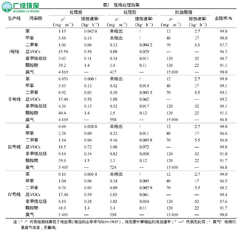 噴淋工藝在PVC塑料生產中的廢氣處理見解