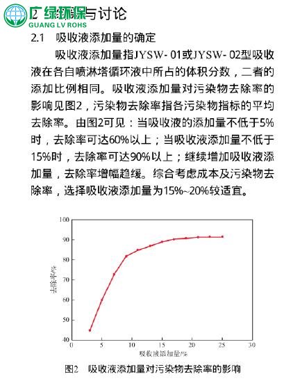 噴淋工藝在PVC塑料生產中的廢氣處理見解