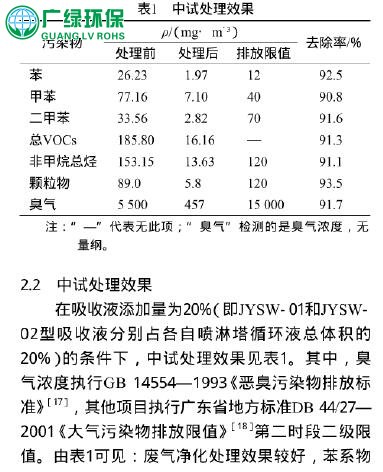 噴淋工藝在PVC塑料生產中的廢氣處理見解