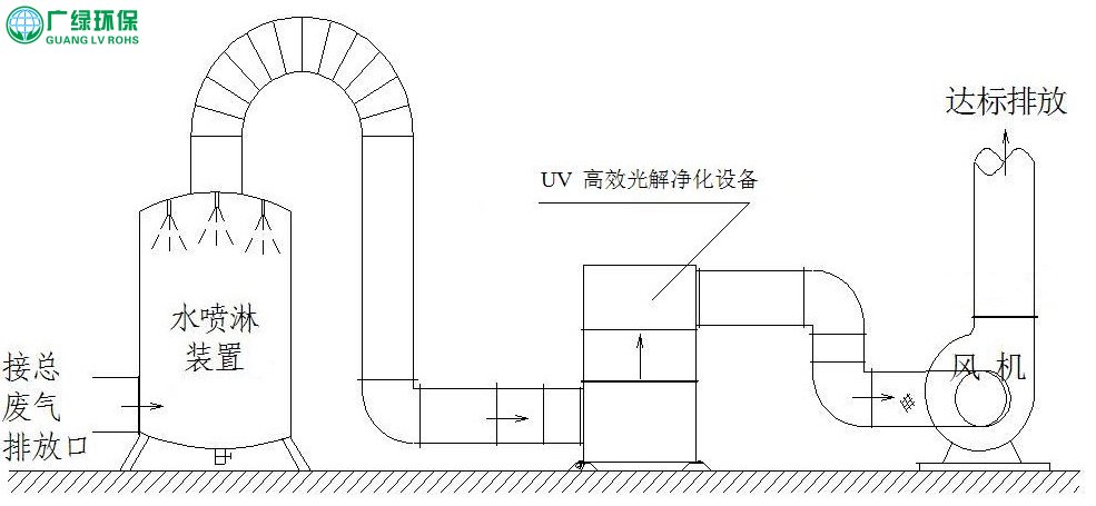 工業廢氣處理不得不說的廢氣處理設備www.penlinta.top