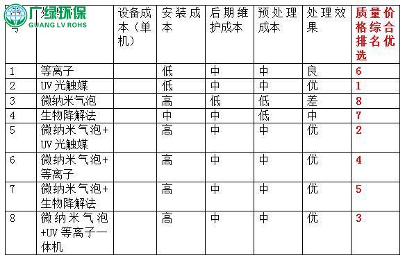 工業廢氣處理工程（噴漆車間廢氣處理）