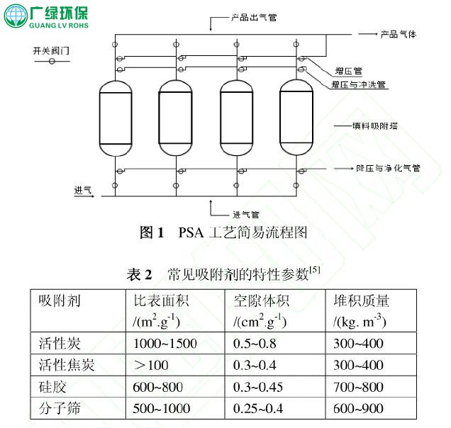 工業有機廢氣處理