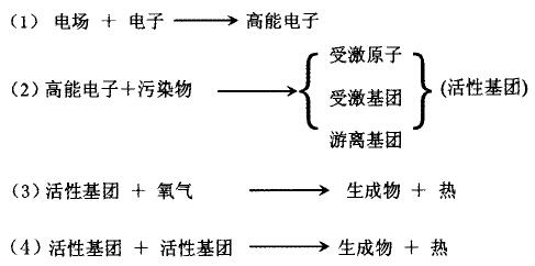 等離子體化學反應