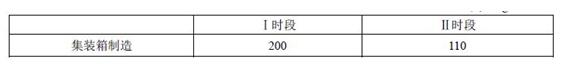 廣東省印刷VOCs廢氣排放標準