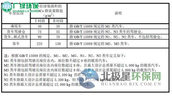 廣東省印刷VOCs廢氣排放標準