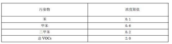廣東省印刷VOCs廢氣排放標準