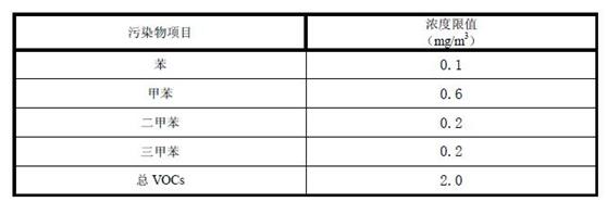 廣東省印刷VOCs廢氣排放標準