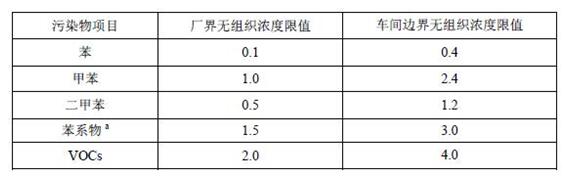 廣東省印刷VOCs廢氣排放標準