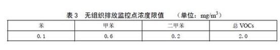 廣東省印刷VOCs廢氣排放標準