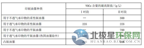 廣東省印刷VOCs廢氣排放標準