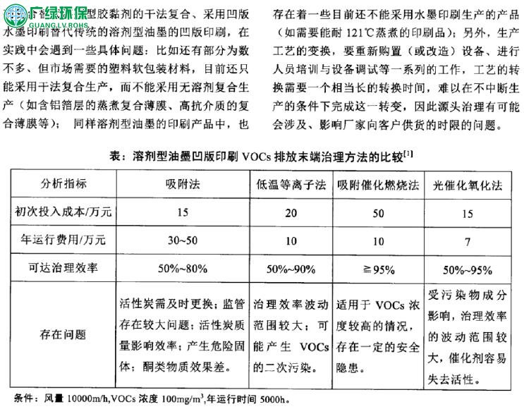 塑料包裝VOCs廢氣治理