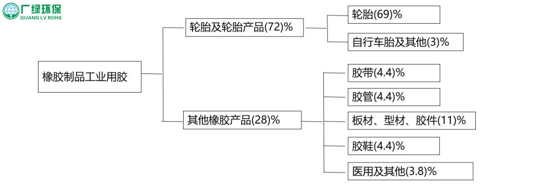 橡膠制品行業VOCs廢氣