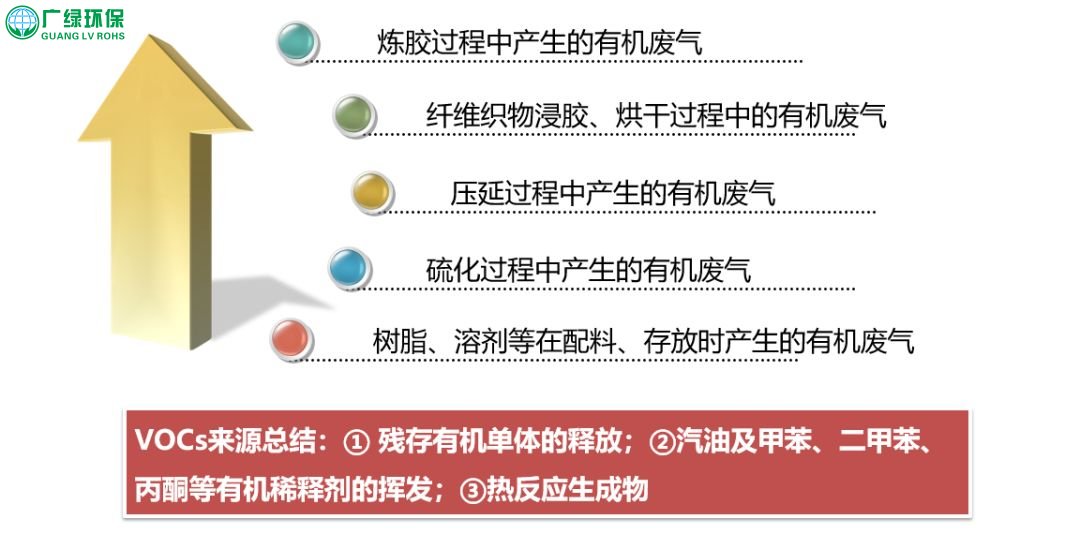 橡膠制品行業VOCs廢氣