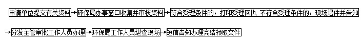 東莞環評辦理多少錢，東莞環評辦理要多久，東莞環評辦理流程