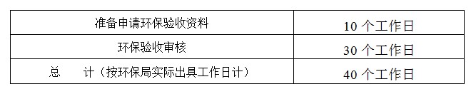 東莞環保驗收怎么寫，環評驗收要多久，東莞環評驗收流程